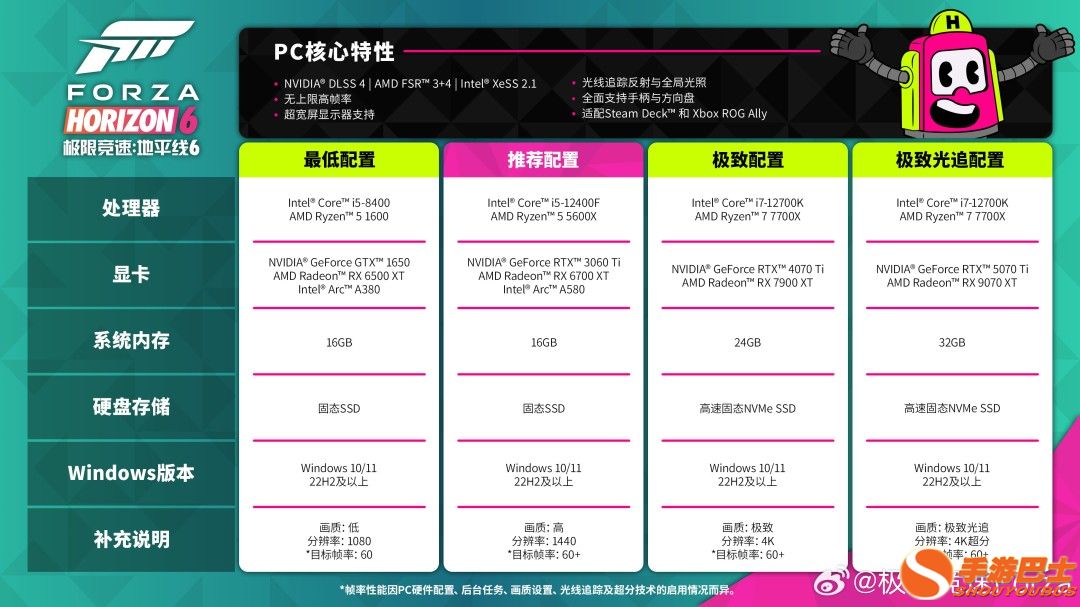 《极限竞速:地平线6》PC配置需求 开顶级画面需5070Ti