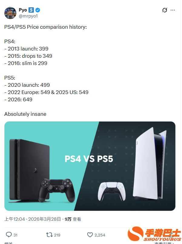 简直疯了！涨价后的PS5售价是PS4两倍还多