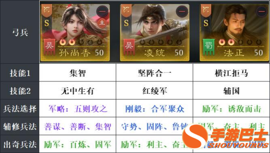 《九牧之野》孙尚香爆发弓阵容攻略：技能搭配、实战强度与适用玩家一览