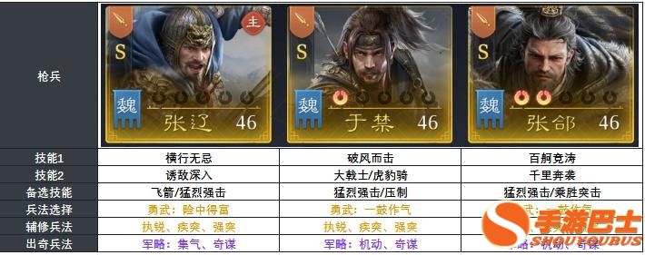 《九牧之野》S2赛季张郃突击阵容攻略：最强配队、兵种选择与野战强度解析