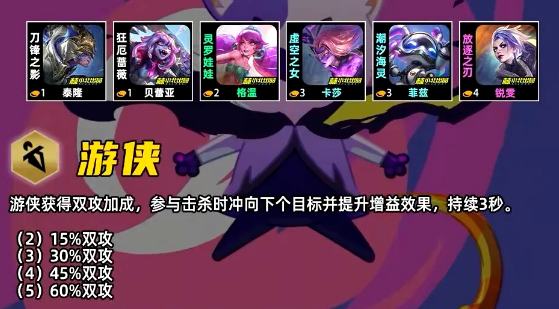 金铲铲之战S17游侠羁绊封神攻略！攻速拉满+阵容适配，新手也能轻松上分