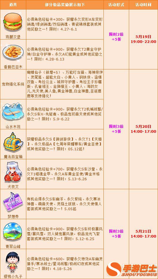 qq飞车520爱的表白日宝箱也疯狂活动 限时5折+多倍1