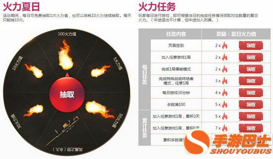 cf军备兑换即刻开火活动地址 见面有礼攒火力值兑换万千道具2
