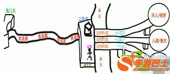 揭秘:人死后去阴间要经历的七大关