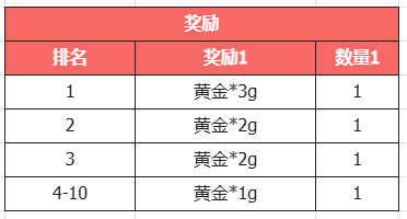 《天龙八部·归来》三国真金霸王新服!何润东喊你4.10来领1000份金钞!
