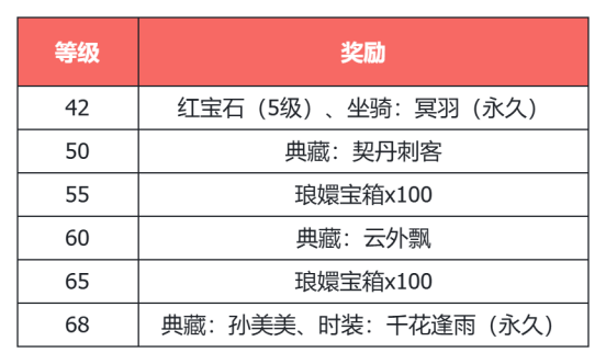 《天龙八部·归来》三国真金霸王新服!何润东喊你4.10来领1000份金钞!