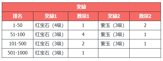 《天龙八部·归来》三国真金霸王新服!何润东喊你4.10来领1000份金钞!
