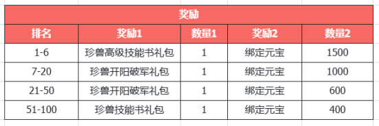 《天龙八部·归来》三国真金霸王新服!何润东喊你4.10来领1000份金钞!
