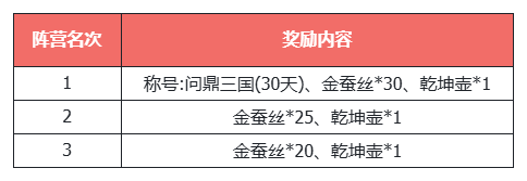 《天龙八部·归来》三国真金霸王新服!何润东喊你4.10来领1000份金钞!