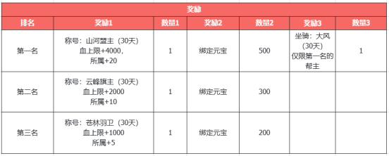 《天龙八部·归来》三国真金霸王新服!何润东喊你4.10来领1000份金钞!