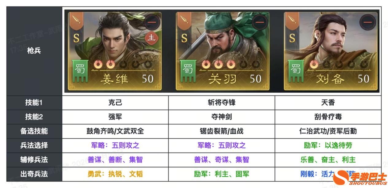 《九牧之野》手游S2赛季姜维阵容推荐：姜维在野战和集结中如何搭配